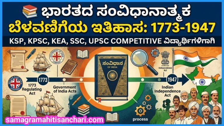 Indian Constitutional Acts 1773 to 1947