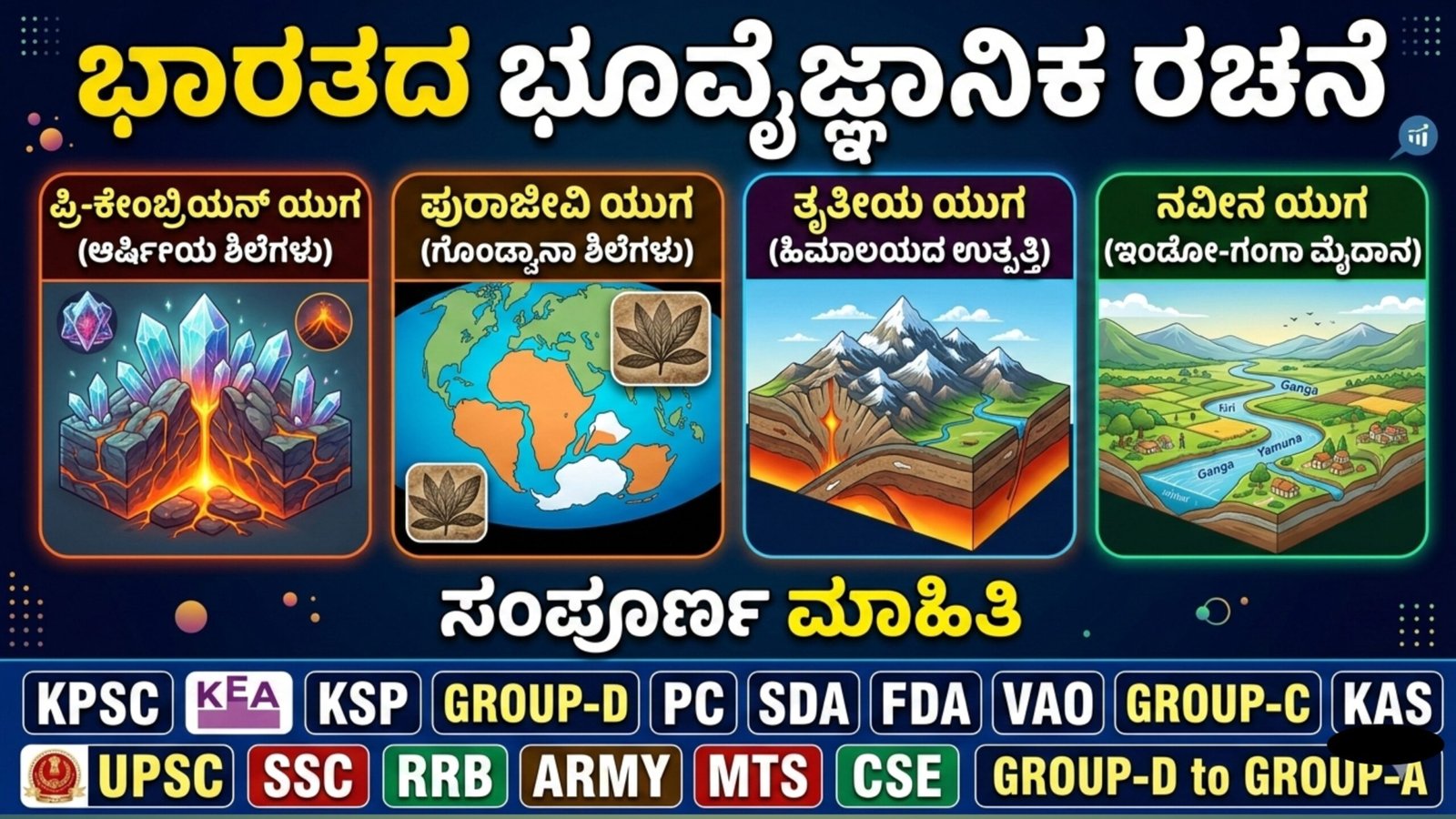 Geological Structure of India