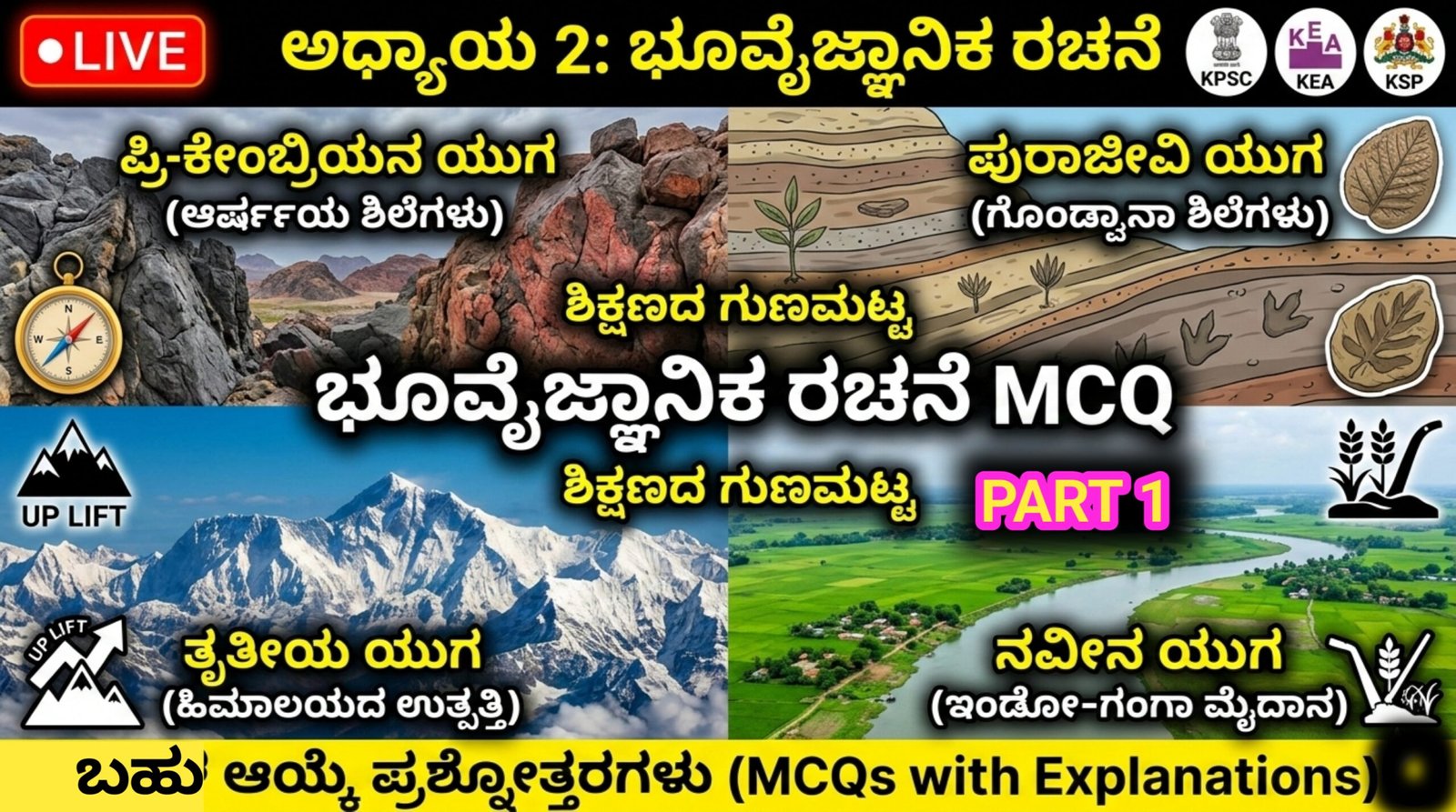 Geological Structure of India MCQs